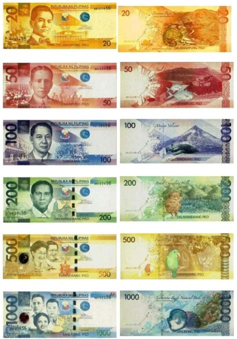 dollar to peso villarica today philippines|Bangko Sentral ng Pilipinas Statistics .